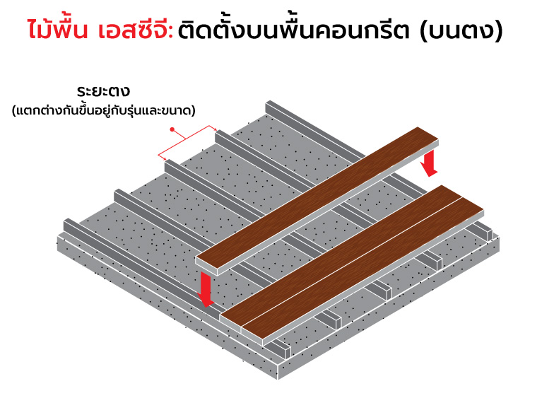 3 พื้นเอสซีจีติดตั้งบนโครงสร้างพื้นอย่างไร
