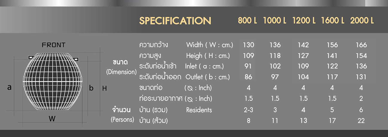 Spec DOS HERO