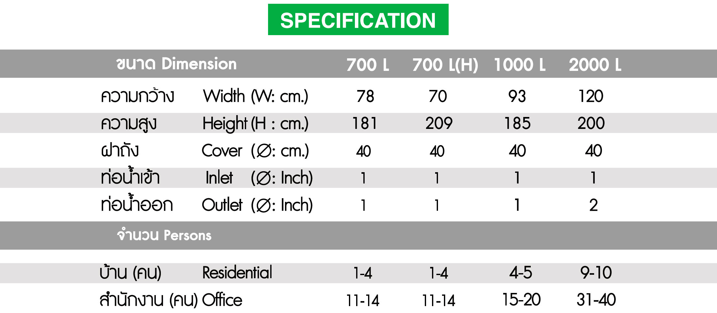 Spec Greenery